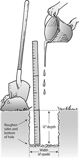Testing percolation (drainage).
