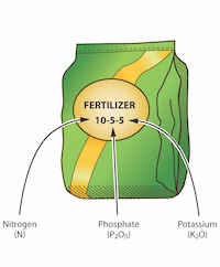 How to read a fertilizer label